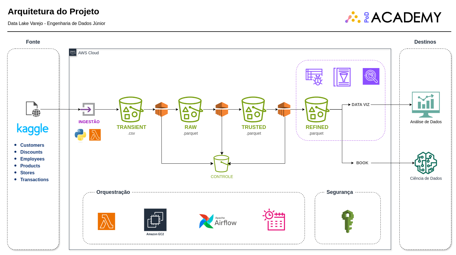 Project Architecture